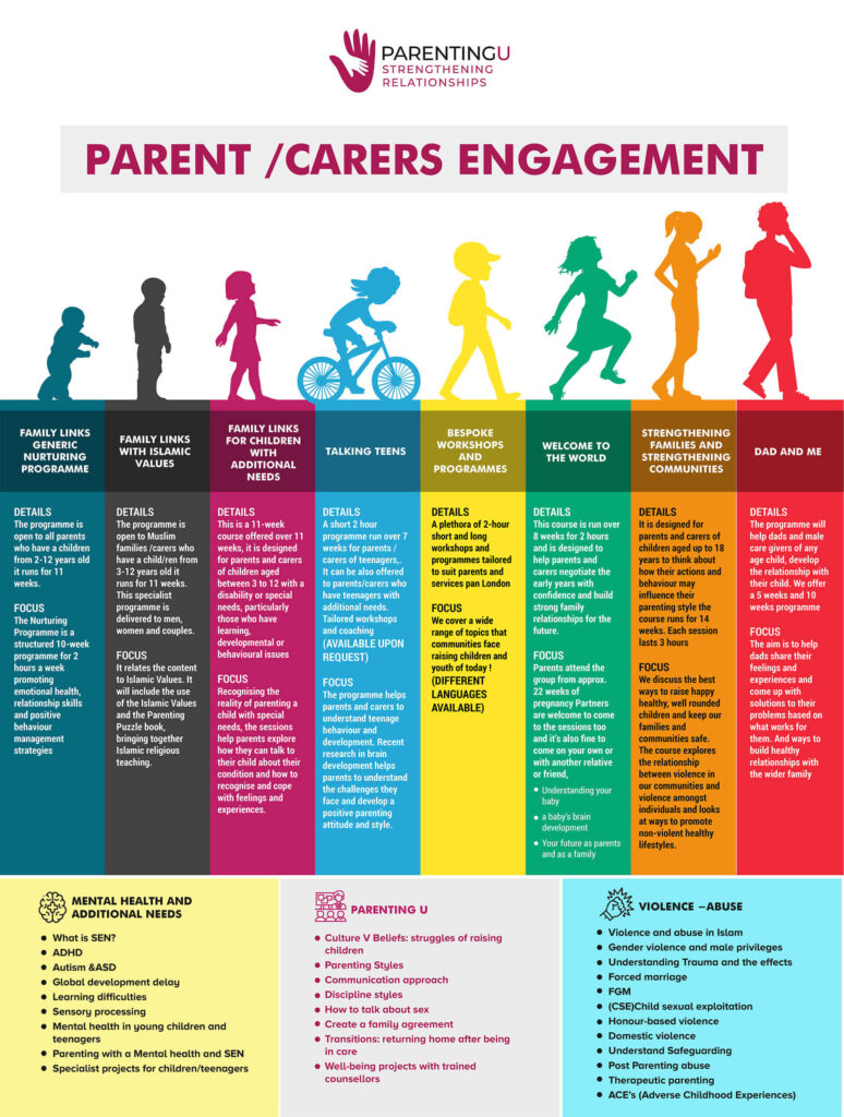 Parenting programmes - ParentingU